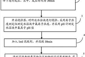去除氟离子的方法