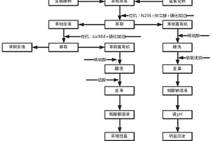 从萃铼余液中分离回收钼铜的方法
