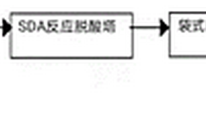 臭氧低温氧化脱硝脱汞协同脱硫除尘方法