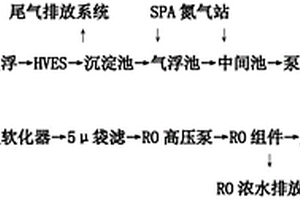 高温高盐高硅污水回用处理工艺及系统