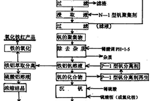 五氧化二钒生产工艺