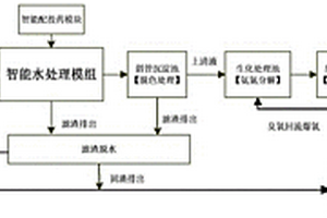 养殖污水处理系统
