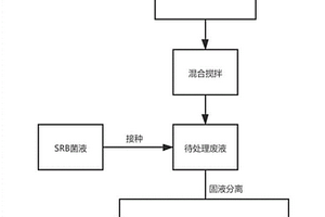 农业废弃物协同微生物处理含砷废液的方法
