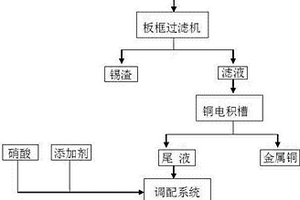 废退锡水回收方法及设备