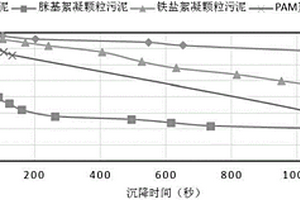 好氧颗粒污泥的制备方法