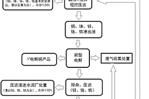 电镀铜镍混合污泥资源化回收利用的方法