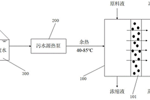 污水中低品位热源用于膜蒸馏的方法