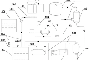 氨法集成脱硫、脱除PM2.5的烟气治理系统及方法