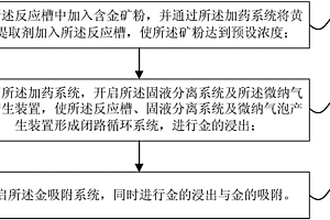 无氰提取剂及黄金提取方法