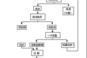 从塑料镀件中回收铜和镍的方法