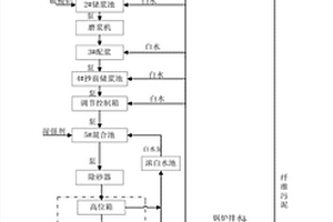 废纸制造的育果袋纸及其零排放生产方法