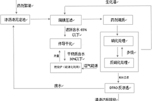 高浓度药渣渗沥液多级组合处置工艺