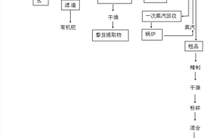 藜豆生产左旋多巴的方法