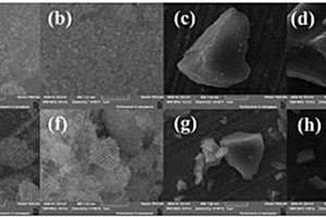 氮化碳量子点改性多级孔TiO2-SiO2光催化剂