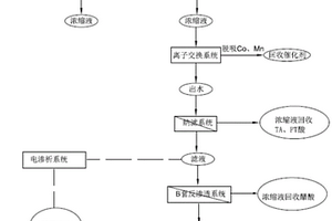 PTA精制母液回收方法和回收系统