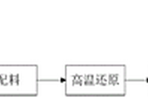 富集回收富钒渣中钒资源的方法