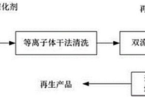 采用等离子体处理失效SCR脱硝催化剂的干法再生方法