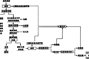 基于膜技术的造纸黑液高效综合处理方法