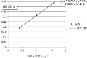 铅离子检测方法