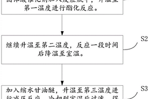 难燃液压油基础油多元醇油酸酯的制备方法