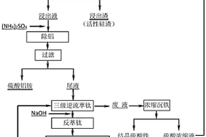 钛矿回收利用工艺