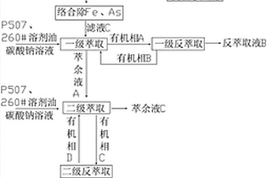 从镀镍槽渣和污泥中回收再生硫酸镍的方法