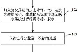 反渗透浓水回用方法