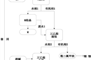 头孢曲松钠二氯甲烷母液中2-巯基苯并噻唑、三乙胺和二氯甲烷的综合回收方法