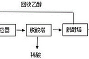由氯化反应副产物氯化氢制备氯乙烷的方法