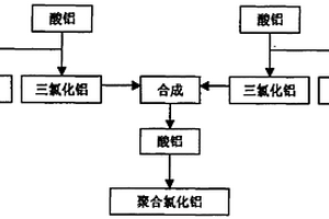 聚合氯化铝