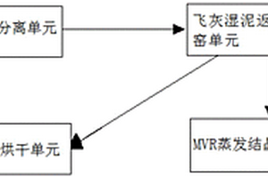飞灰水洗水泥窑协同处置及资源综合利用系统及方法