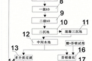 能达到地表水Ⅲ类水标准的深度处理系统及方法