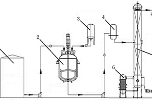 从丙二酸酯精馏低沸物中回收醇的方法