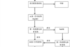 含甲醇碱性树脂脱附液的回收处理装置及方法