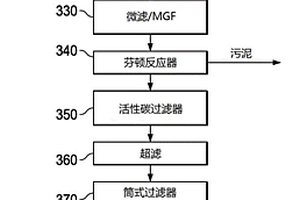 用于油炸机烟囱的水的回收和处理的方法