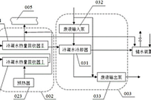 余热回收系统及余热回收方法