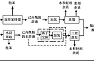 己内酰胺的精制方法及精制系统