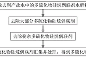 去除副产盐水中多硫化物硅烷偶联剂的方法