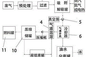 炼化废气一体化处理系统