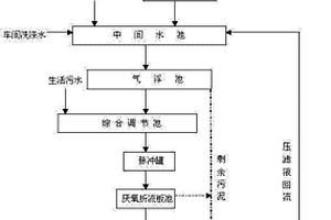 化纤油剂生产厂区污水的综合处理方法