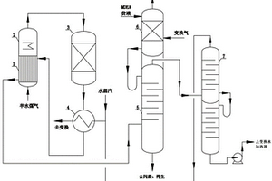 半水煤气和变换气MDEA协同脱硫装置及工艺流程