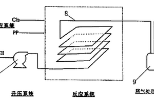 丙烯氯醇化管式反应装置
