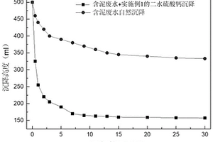二水硫酸钙、其制备方法和用途