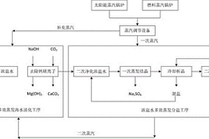 具有高效组合蒸汽源的海水淡化工艺