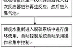 烟气脱硫脱硝除尘的方法