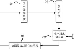 金刚线切割晶体硅生产线及其用水系统