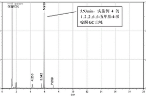 1,2,2,6,6-五甲基-4-哌啶酮的绿色合成方法