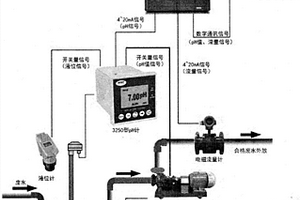 污染源实时在线监控系统及其监控方法