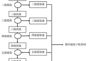 从甘草中提取甘草黄酮的方法