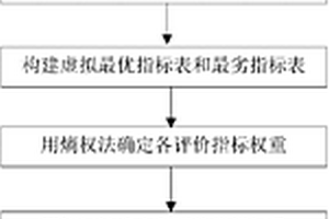 印染行业污水处理调控方法